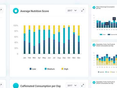 Dashboard analytics chart components dashboard design graph ui ux