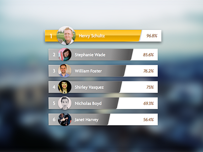 poll position poll ui