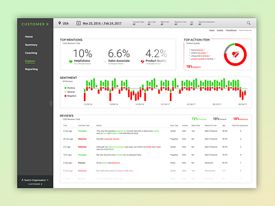 Explore Dashboard dashboard ui user interface