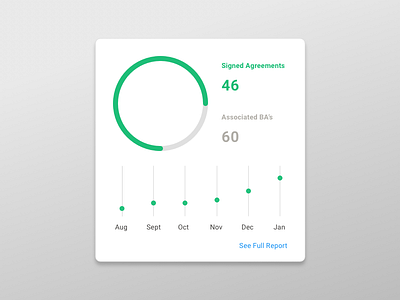 Widget 1.1 chart green line chart pie chart plot chart ui ux widget