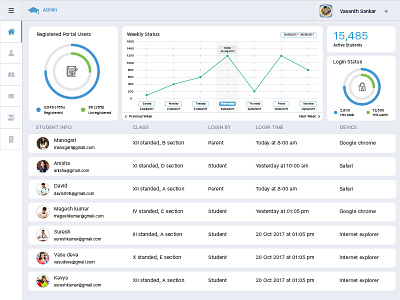 Campus Admin Dashboard admin app billing campus dashboard home management plan profile school ui web