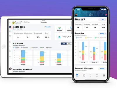 Admin Dashboard Ipad, Iphone x app ipad iphone x