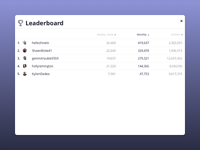 Generic Leaderboard - 019 019 dailyui leaderboard list rank ui ux widget