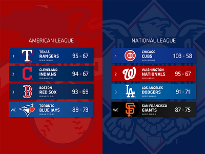 Daily UI #019: Leaderboard american league baseball daily ui dailyui dailyui019 leaderboard national league sports standings ui ui design world series