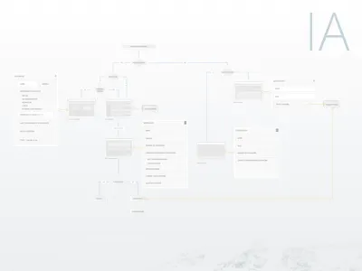 Information Architecture ia information architecture workflow