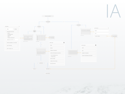 Information Architecture ia information architecture workflow