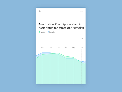 Health-tech idea app health ui