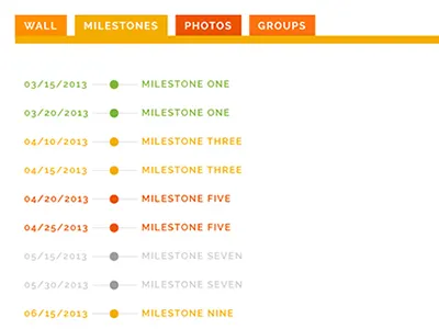 Bridal Team Milestone Section