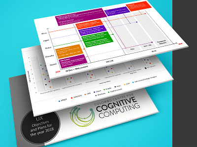 UX team - Objectives 2018 2018 2019 ai cx objectives plans power point presentation ui ux