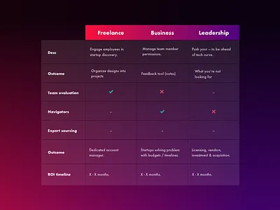 Pricing Table dark theme price princing ui