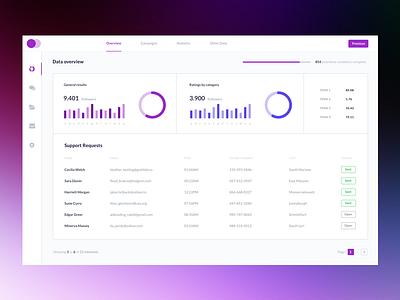 Dashboard Example