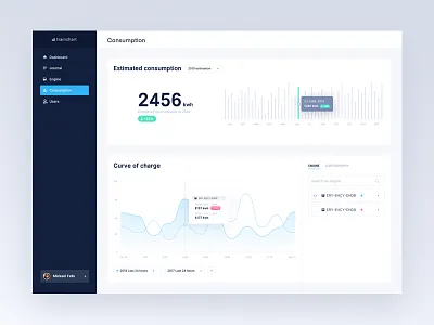 Consumption dashboard app chart curve dashboard ui