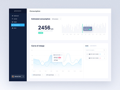 Consumption dashboard app chart curve dashboard ui