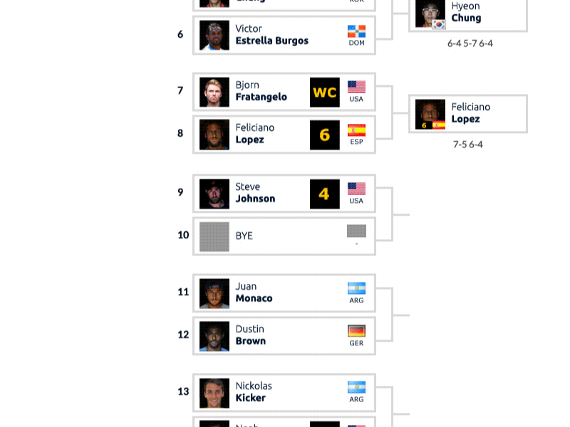 US Men’s Clays Court: Tournament ladder design ladder ui ux web desing website