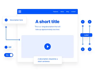 Wireframe Kit by Framer design framer kit prototype ui ux wireframe