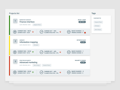 Projects List layout project management project status screen ui ux