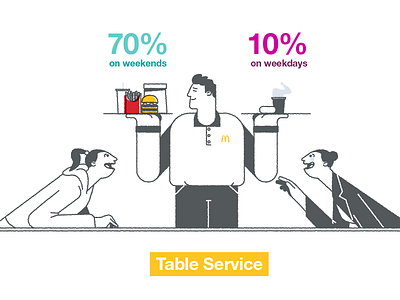 Table service