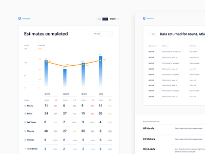 Metrics dashboard - detail page data graph hierarchy metrics numbers table