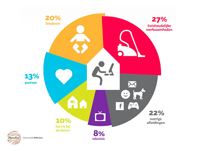 Infographic corporate design infographic manutan