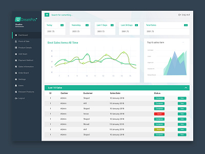 Pos Dashboard design ui ux