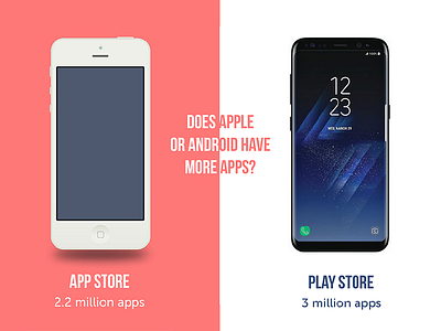 Appls vs Android android app design app development apple apps digital marketing mobile mobile app tech ui ui design ux design