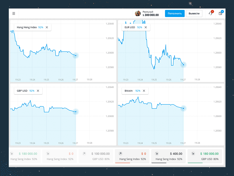 Multi Graph animation crypto dashboard graph option trade