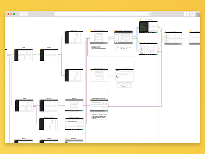 Process Flow design flow flow cart interaction design process flow ui user experience design user interface ux ux design