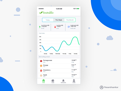 Admin Dashboard - ios account admin chart dashboard ios loss management payment profit sales ui ux