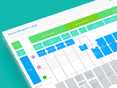 e-Sign Feature Service Blueprint blueprint design digital signature e sign feature flow service service blueprint ux ux design