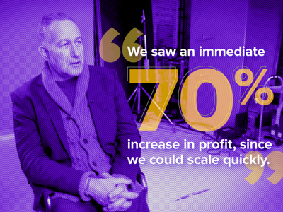 Sponsored Products Hub Quote Treatment amazon data gui products quote sponsored stats ui