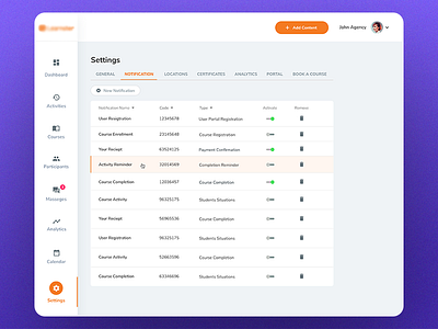 Notification activity admin administrator course dashboard education notification ui ux
