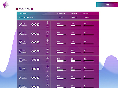 Dashboard#1 [UI] appdesign dailyinspiration dashboard designspiration designtips infographic interactiondesign js uxdesigner visualart webdesign