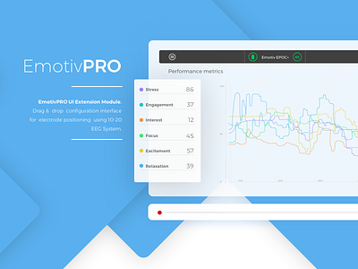 Emotiv PRO application emotiv emotiv pro vanveo