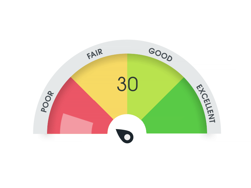 Gauge Score Flat chart data design flat gauge graph interface layout minimal web