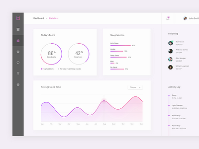 Dashboard clean dashboard desktop interface statistics ui user ux