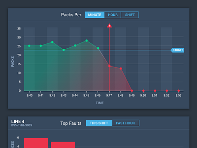 Dashboard UI application dashboard graph software ui