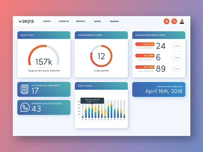 Agency Dashboard dashboard ui widgets