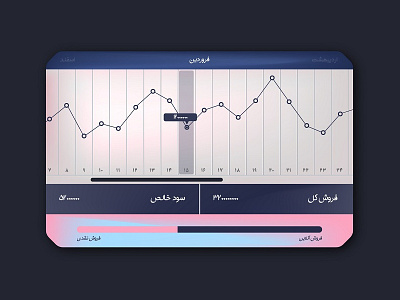 Sales Management ai app graph management mockup sell state template