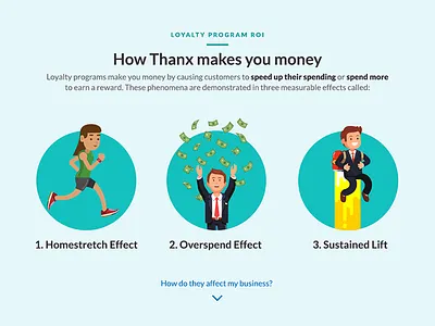 3 Loyalty Phenomena loyalty rewards thanx