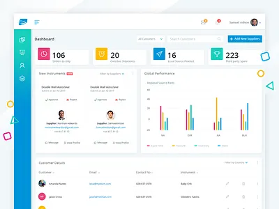 Healthcare CRM Dashboard Web APP - UX & UI Design angular app dashboard design flat interaction less minimal task ui ux web