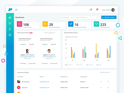 Healthcare CRM Dashboard Web APP - UX & UI Design angular app dashboard design flat interaction less minimal task ui ux web