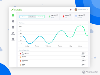 Admin Dashboard - Web app account admin chart dashboard loss management payment profit sales ui ux web