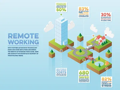 Remote Working Infographic business employment illustration infographic isometric landscape statistics