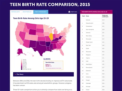 Interactive Data data interaction product responsive design site ui ux web web design