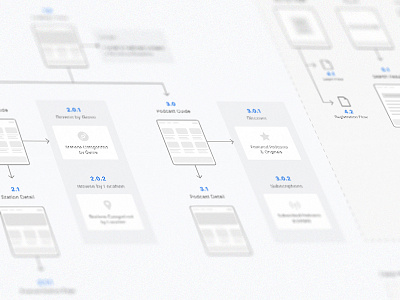 Site Map sitemap. site map ui ux web design wireframes