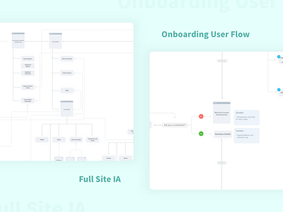 Information Architecture and Onboarding Flow app flow information architecture onboarding process user ux web