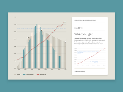 Social Security retirement benefits explained visually datavisualisation dataviz design socialsecurity us