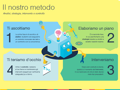 Brand Book Infographic communication corporate diagram illustration infographic isometric machine method strategy