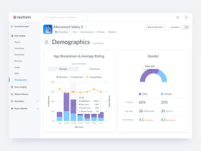 App Demographics Data analysis analytics chart clean dashboard data desktop graph stats tracking ui web