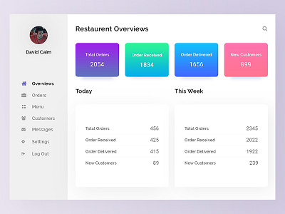 Daily UI #012 (Restaurant Dashboard Exploration) blue bright charts dashboard desktop food gradient illustation statistics ui ux white